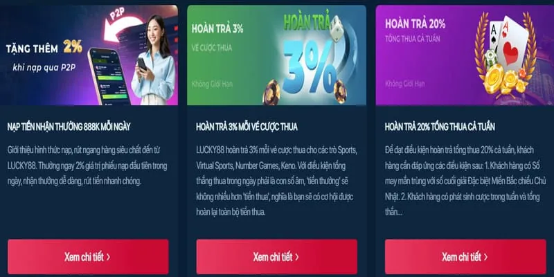 Hoàn trả hàng ngày tại 88clb88.com